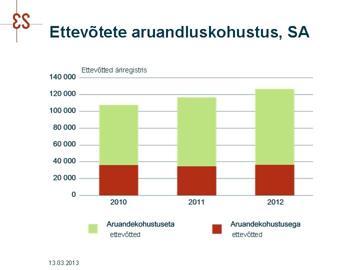 Ettevõtete aruandluskohustus, SA Ettevõtted äriregistris ettevõtted 13. 03. 2013 ettevõtted 