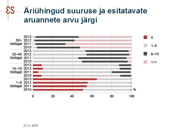 Äriühingud suuruse ja esitatavate aruannete arvu järgi 22. 11. 2020 