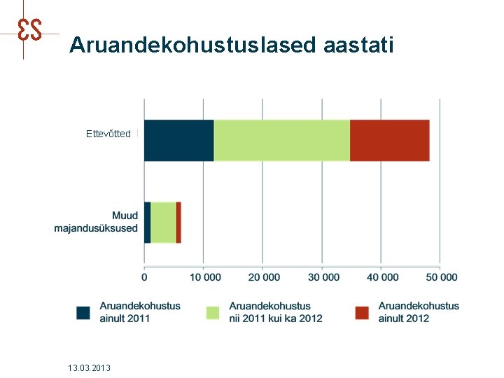 Aruandekohustuslased aastati Ettevõtted 13. 03. 2013 