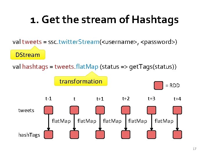 1. Get the stream of Hashtags val tweets = ssc. twitter. Stream(<username>, <password>) DStream