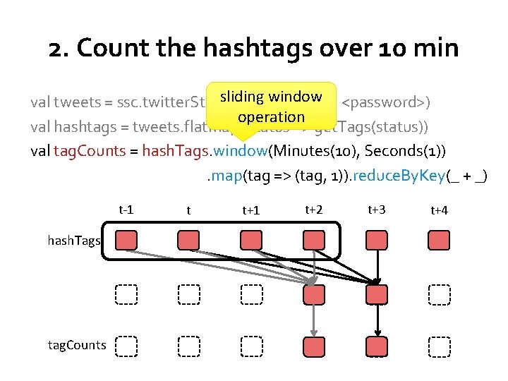 2. Count the hashtags over 10 min sliding window <password>) val tweets = ssc.