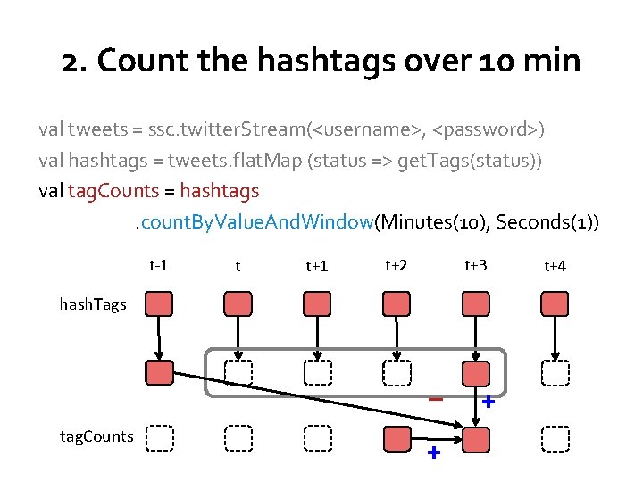 2. Count the hashtags over 10 min val tweets = ssc. twitter. Stream(<username>, <password>)