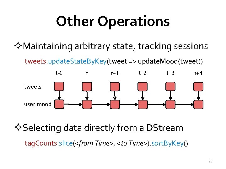 Other Operations ²Maintaining arbitrary state, tracking sessions tweets. update. State. By. Key(tweet => update.