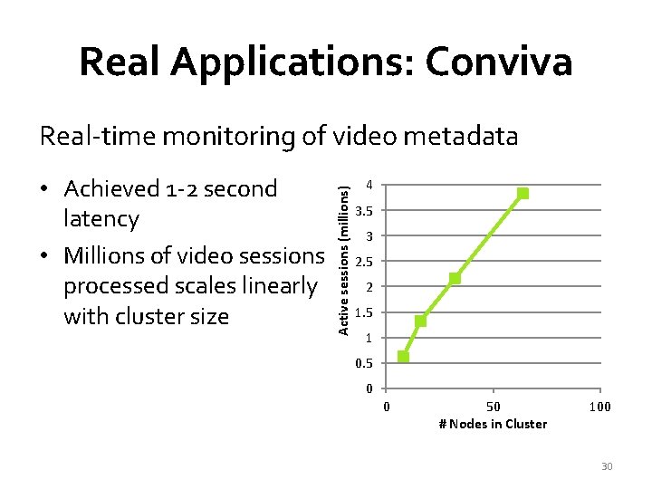 Real Applications: Conviva • Achieved 1 -2 second latency • Millions of video sessions