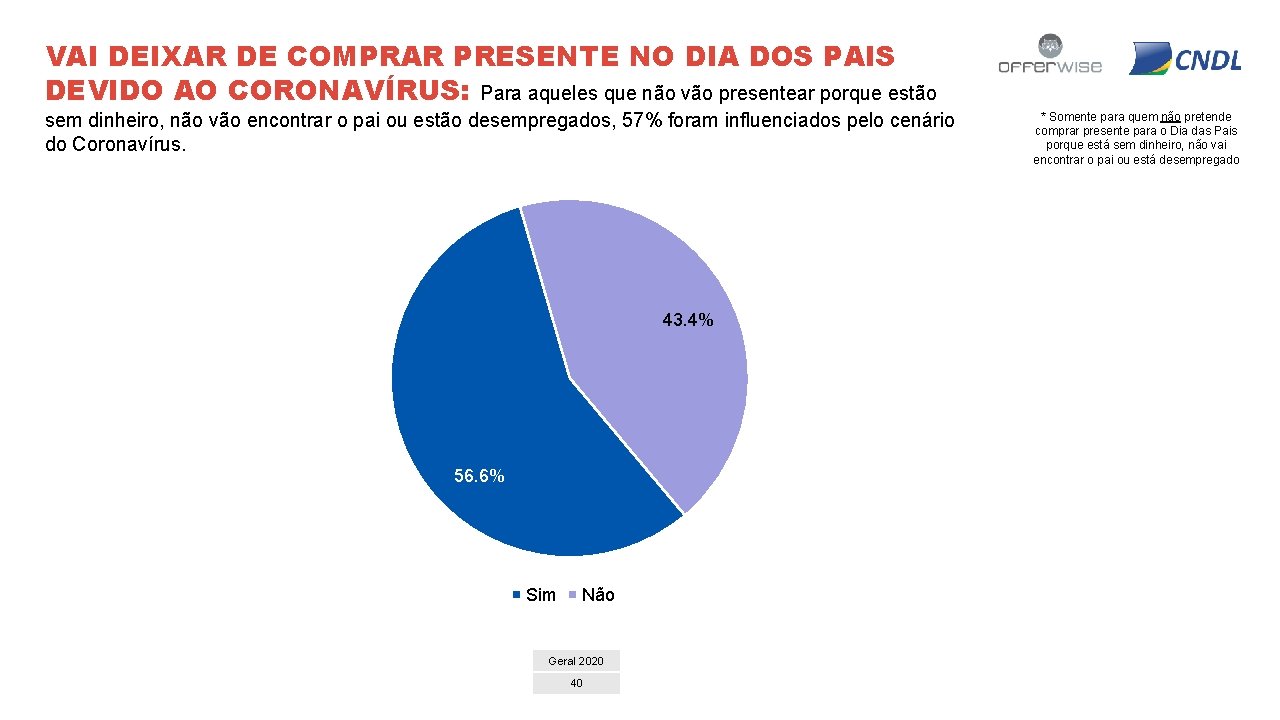 VAI DEIXAR DE COMPRAR PRESENTE NO DIA DOS PAIS DEVIDO AO CORONAVÍRUS: Para aqueles