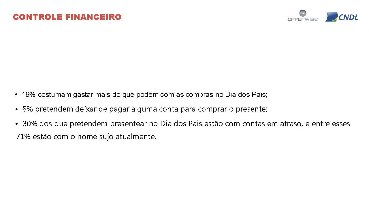 CONTROLE FINANCEIRO • 19% costumam gastar mais do que podem com as compras no