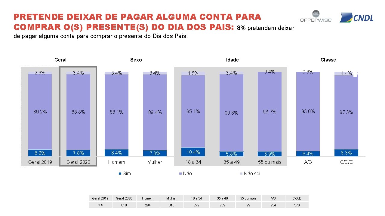 PRETENDE DEIXAR DE PAGAR ALGUMA CONTA PARA COMPRAR O(S) PRESENTE(S) DO DIA DOS PAIS: