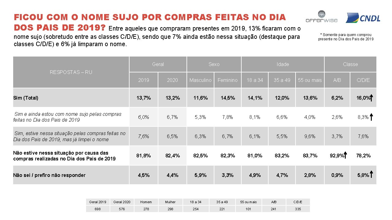 FICOU COM O NOME SUJO POR COMPRAS FEITAS NO DIA DOS PAIS DE 2019?