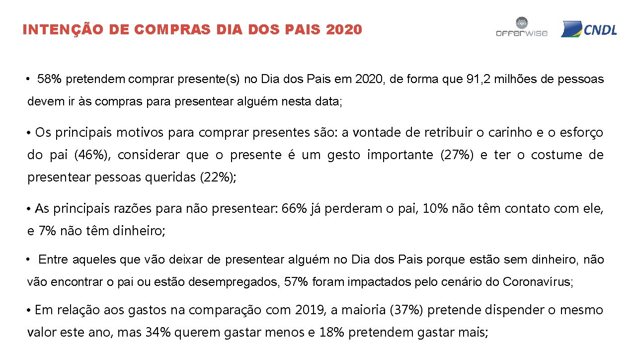 INTENÇÃO DE COMPRAS DIA DOS PAIS 2020 • 58% pretendem comprar presente(s) no Dia