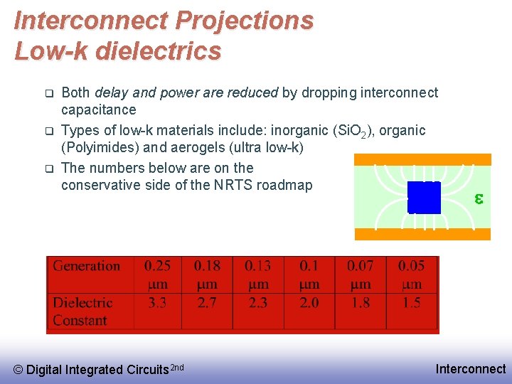 Interconnect Projections Low-k dielectrics q q q Both delay and power are reduced by