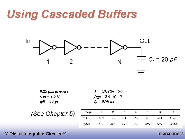 Using Cascaded Buffers In Out 1 2 0. 25 mm process Cin = 2.