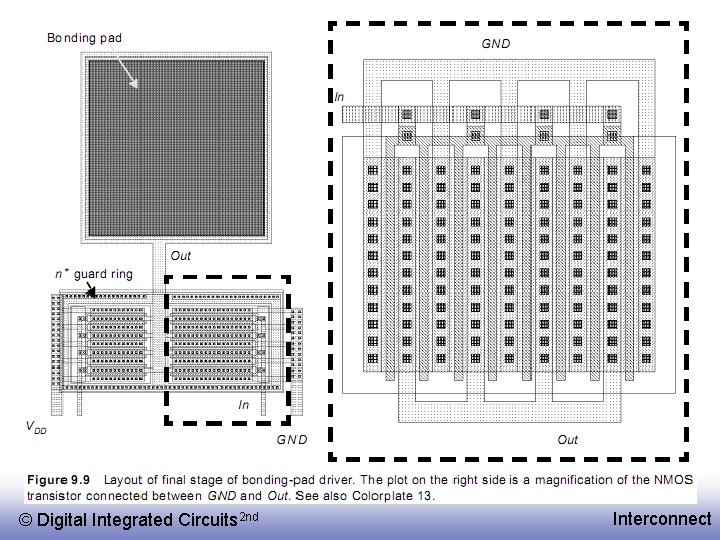 © Digital Integrated Circuits 2 nd Interconnect 
