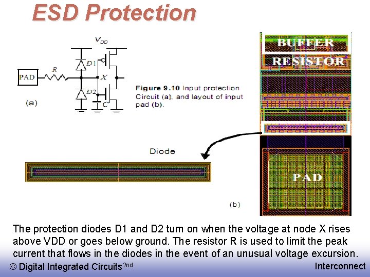 ESD Protection The protection diodes D 1 and D 2 turn on when the