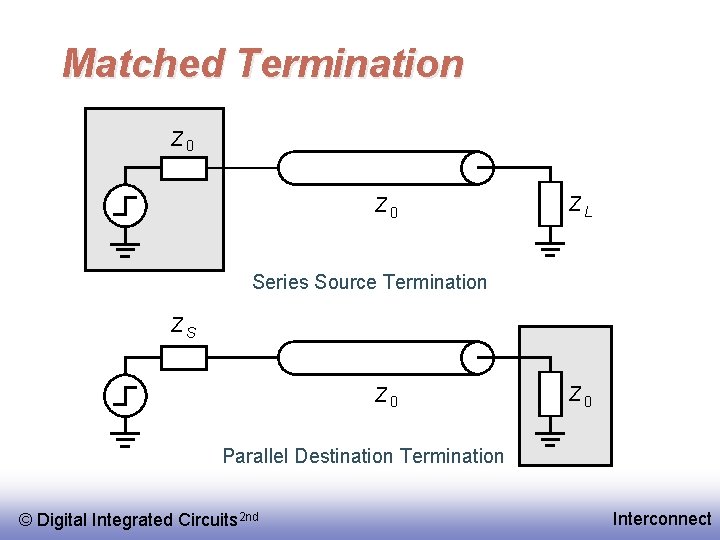 Matched Termination Z 0 ZL Series Source Termination ZS Z 0 Parallel Destination Termination