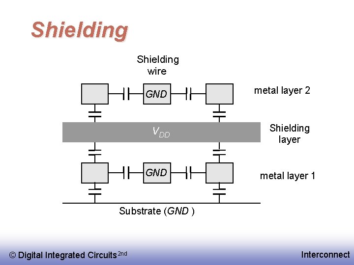 Shielding wire GND metal layer 2 V DD Shielding layer GND metal layer 1