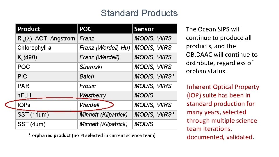 Standard Products Product POC Rrs(l), AOT, Angstrom Franz Sensor MODIS, VIIRS Chlorophyll a Franz