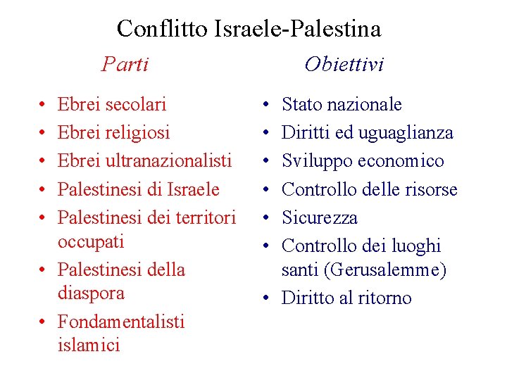 Conflitto Israele-Palestina Parti • • • Ebrei secolari Ebrei religiosi Ebrei ultranazionalisti Palestinesi di