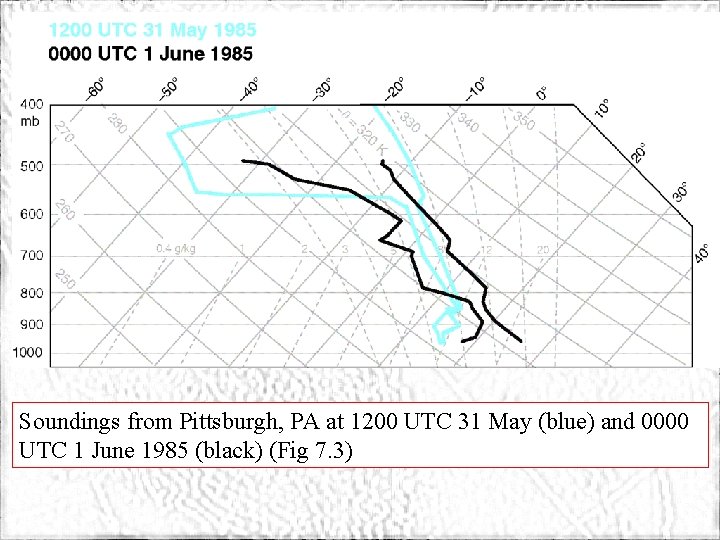 ATMS 316 - Convection Initiation Soundings from Pittsburgh, PA at 1200 UTC 31 May