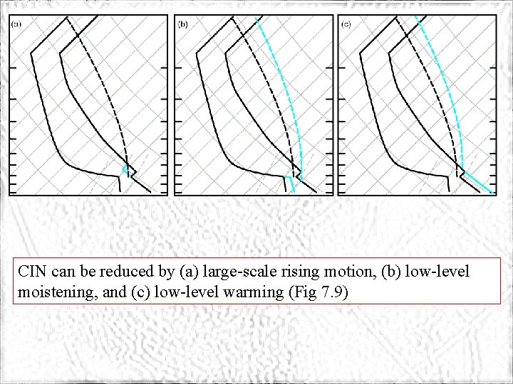 ATMS 316 - Convection Initiation CIN can be reduced by (a) large-scale rising motion,