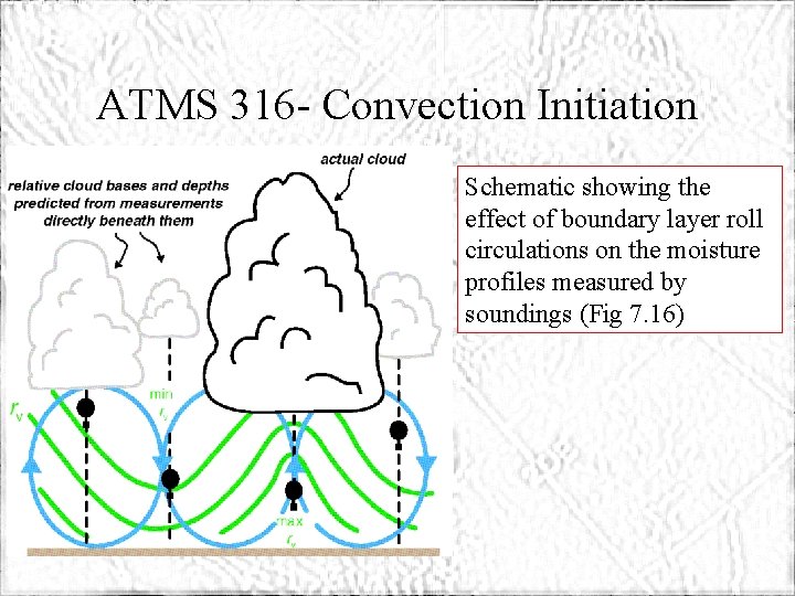 ATMS 316 - Convection Initiation Schematic showing the effect of boundary layer roll circulations