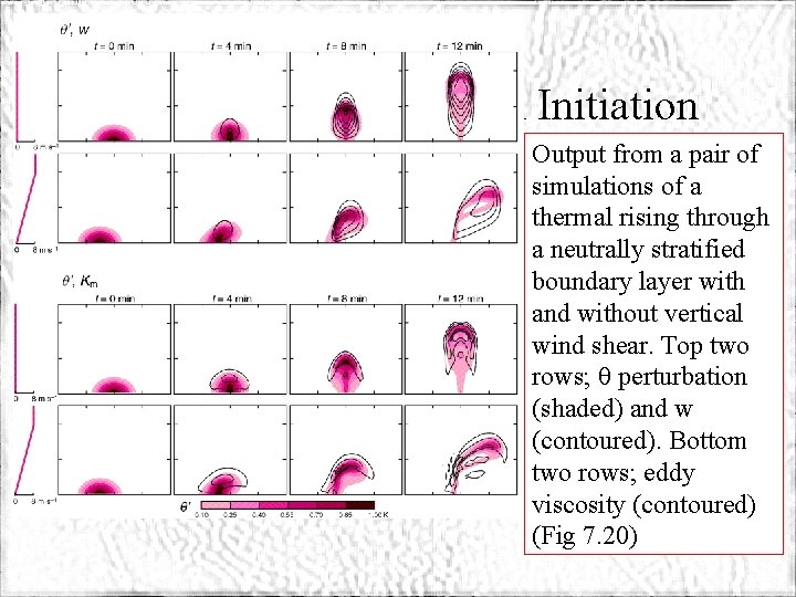 ATMS 316 - Convection Initiation Output from a pair of simulations of a thermal
