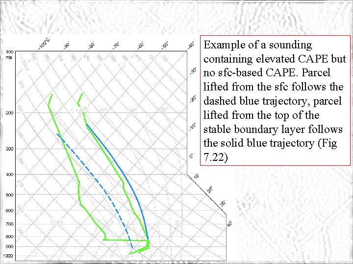Example of a sounding ATMS 316 - Convection Initiation containing elevated CAPE but no