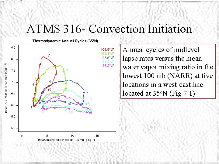 ATMS 316 - Convection Initiation Annual cycles of midlevel lapse rates versus the mean