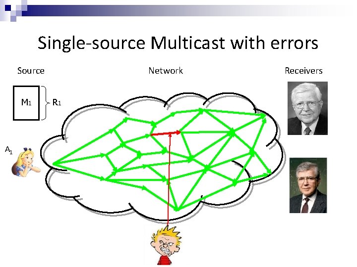 Single-source Multicast with errors Source M 1 A 1 Network R 1 Receivers 