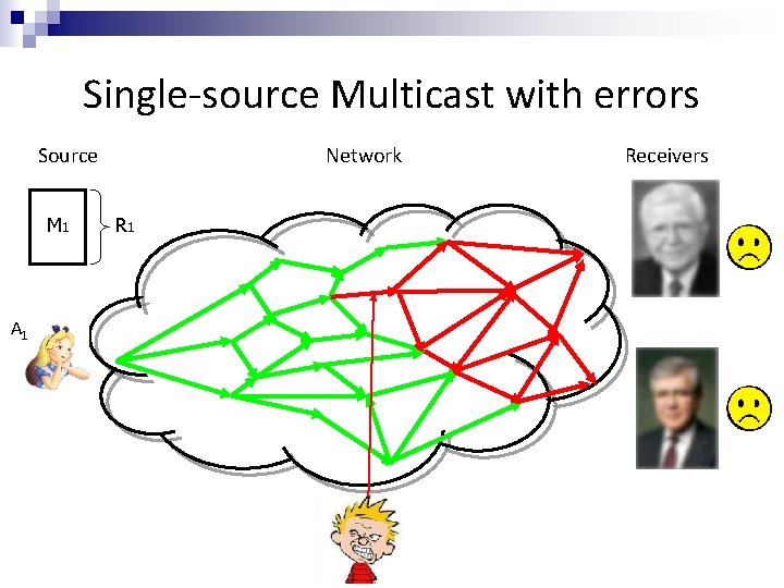 Single-source Multicast with errors Source M 1 A 1 Network R 1 Receivers 