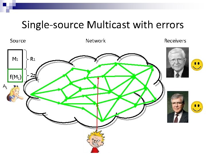 Single-source Multicast with errors Source A 1 Network M 1 R 1 f(M 1)