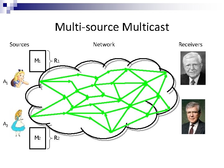 Multi-source Multicast Sources Network M 1 R 1 M 2 R 2 A 1