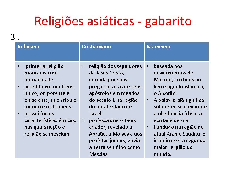 Religiões asiáticas - gabarito 3. Judaísmo Cristianismo Islamismo • primeira religião • religião dos