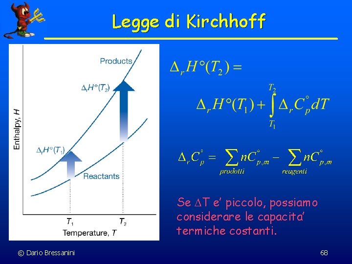 Legge di Kirchhoff Se T e’ piccolo, possiamo considerare le capacita’ termiche costanti. ©