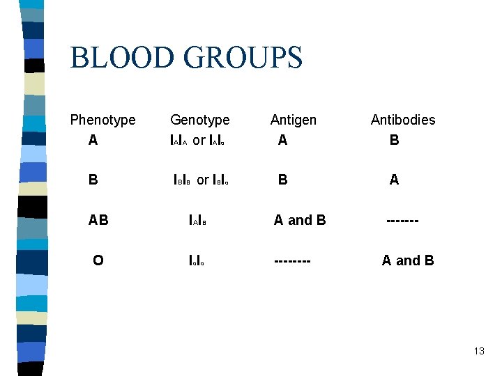 BLOOD GROUPS Phenotype A B Genotype IAIA or IAIo IBIB or IBIo Antigen A