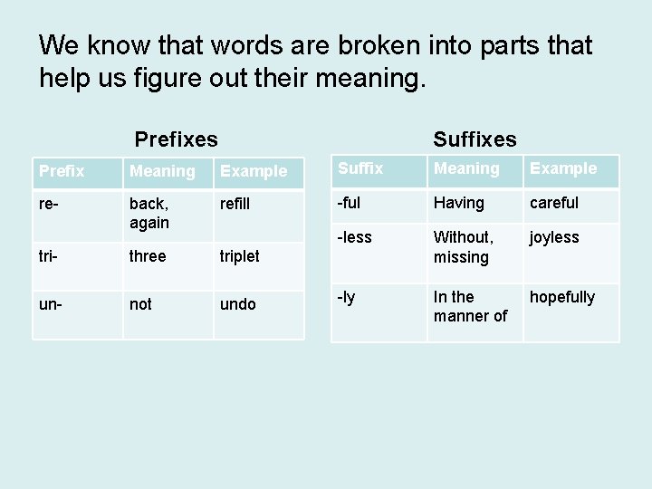 We know that words are broken into parts that help us figure out their