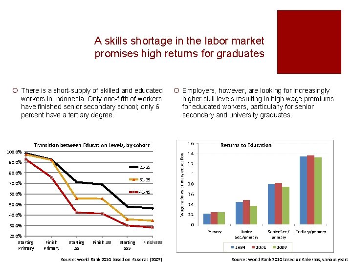 A skills shortage in the labor market promises high returns for graduates ¡ There