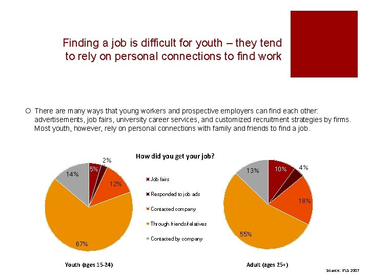 Finding a job is difficult for youth – they tend to rely on personal