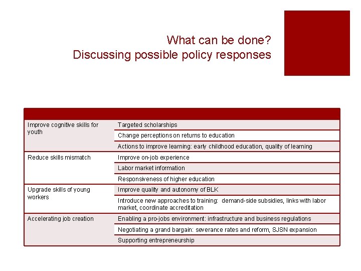 What can be done? Discussing possible policy responses Improve cognitive skills for youth Targeted
