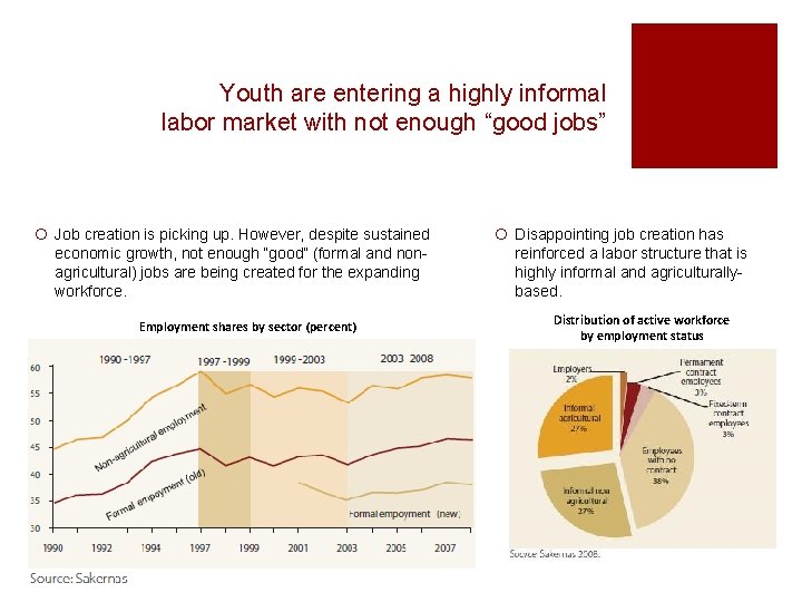 Youth are entering a highly informal labor market with not enough “good jobs” ¡