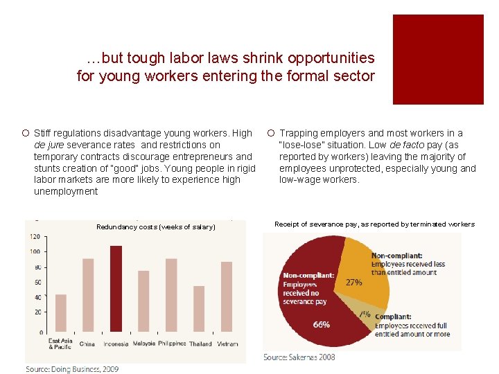 …but tough labor laws shrink opportunities for young workers entering the formal sector ¡