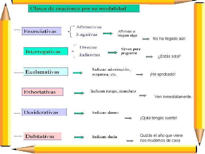 No ha llegado aún ¿Estás sola? ¡He aprobado! Ven inmediatamente. ¡Ojala tengas suerte! Quizás