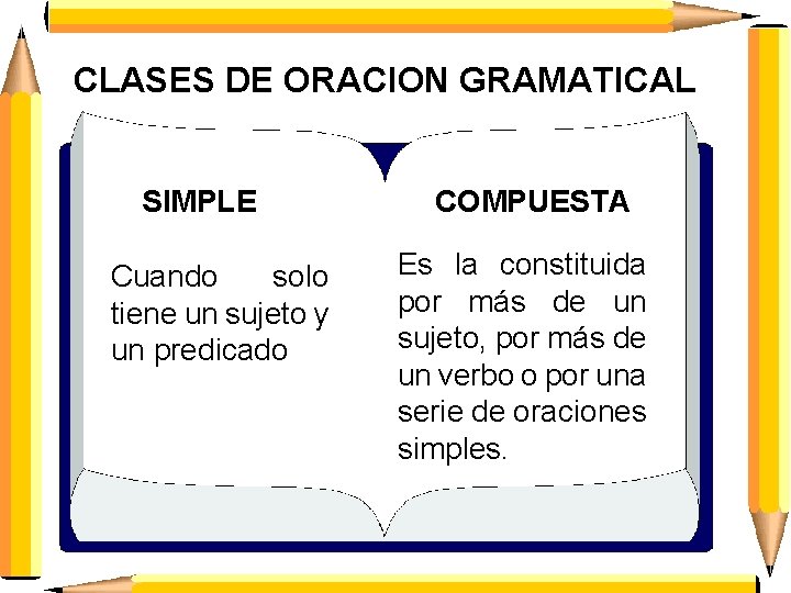 CLASES DE ORACION GRAMATICAL SIMPLE Cuando solo tiene un sujeto y un predicado COMPUESTA