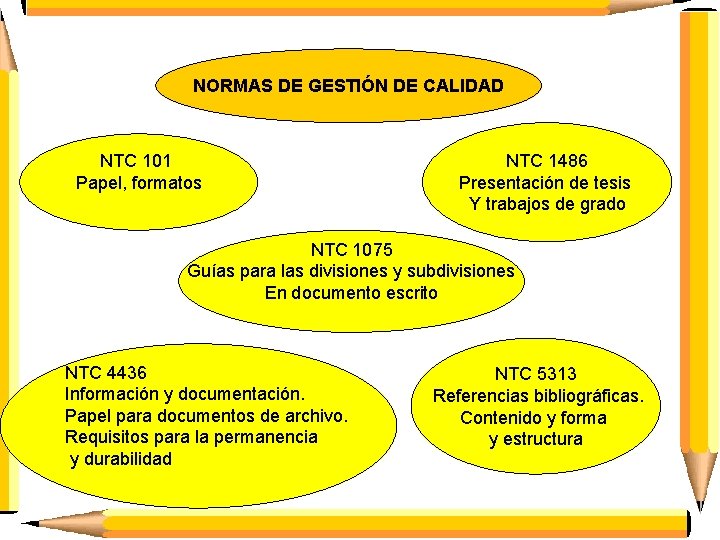 NORMAS DE GESTIÓN DE CALIDAD NTC 101 Papel, formatos NTC 1486 Presentación de tesis