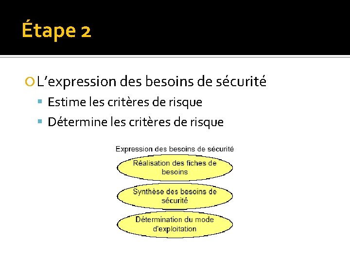 La mthode EBIOS Expression des Besoins et Identification