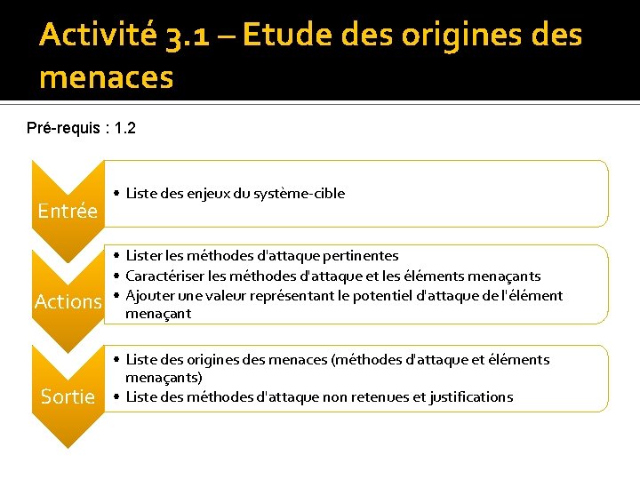 La mthode EBIOS Expression des Besoins et Identification