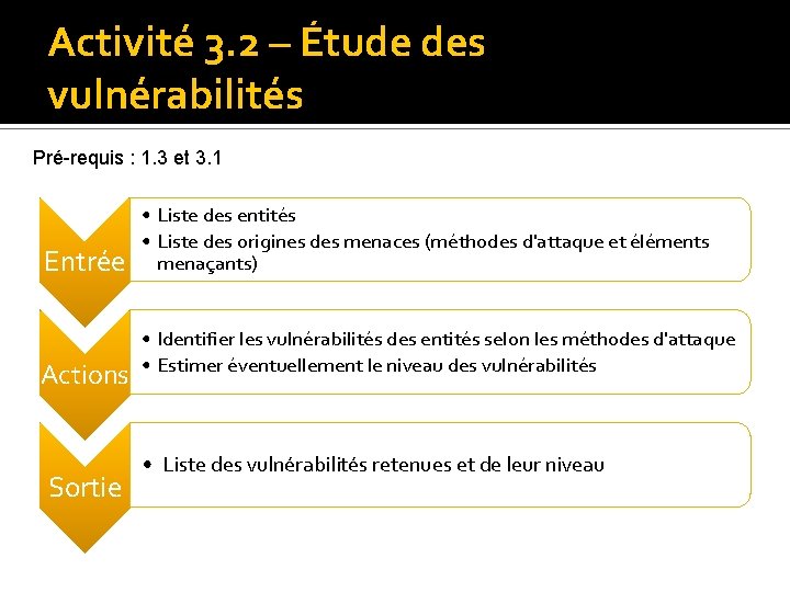 La mthode EBIOS Expression des Besoins et Identification