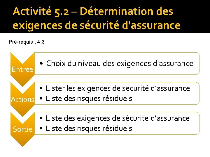 La mthode EBIOS Expression des Besoins et Identification