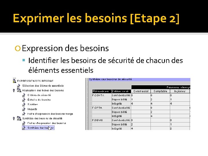 La mthode EBIOS Expression des Besoins et Identification