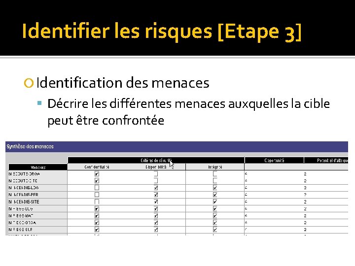 La mthode EBIOS Expression des Besoins et Identification