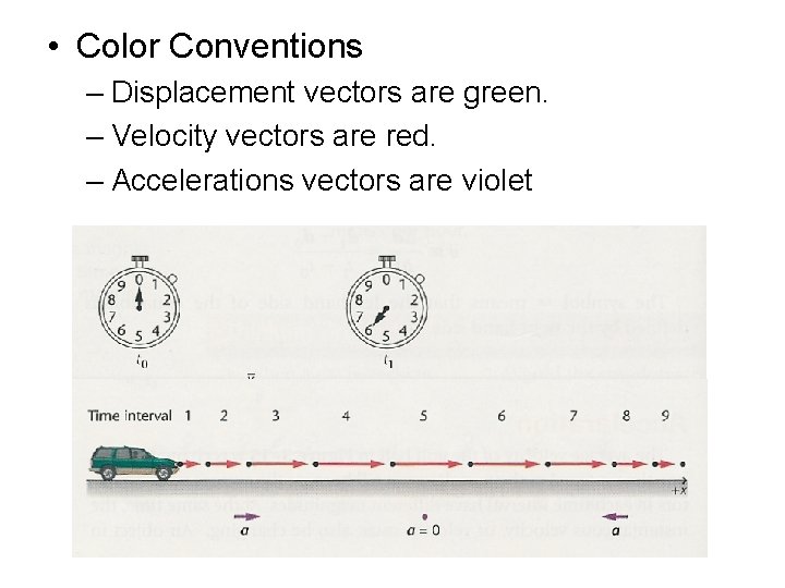  • Color Conventions – Displacement vectors are green. – Velocity vectors are red.